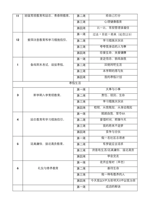 高中一年级至三年级主题班会重点规划表