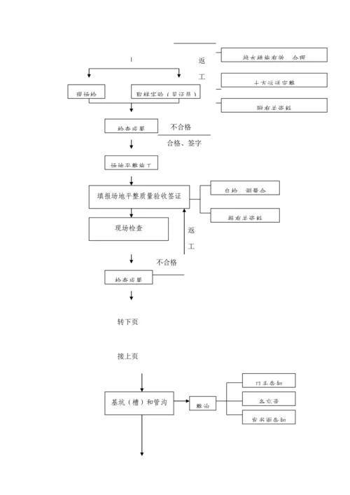 优质建筑关键工程监理工作标准流程.docx