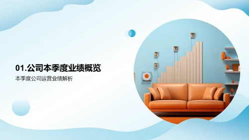 家居业务季度评估