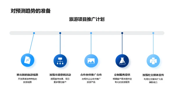 旅游项目月度回顾与展望