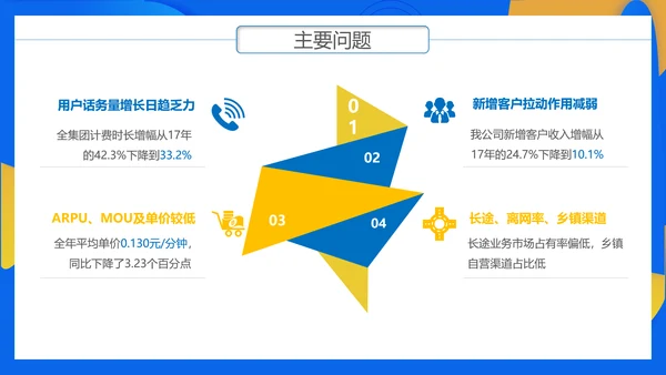 通讯行业商务年终总结PPT模板