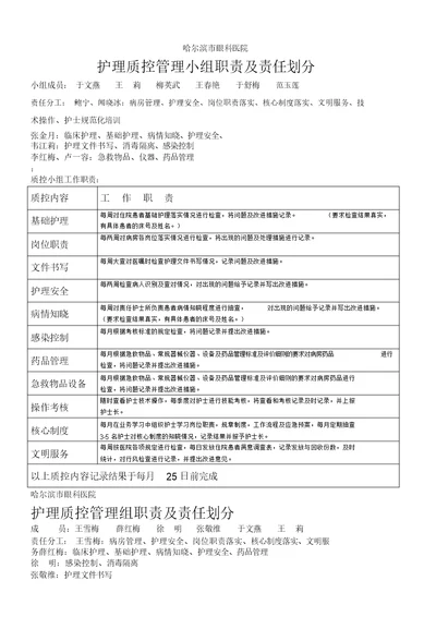 护理质控管理小组职责及责任划分