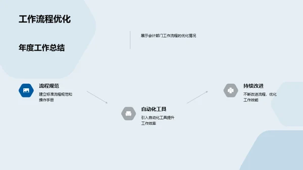 会计部门的演变与创新