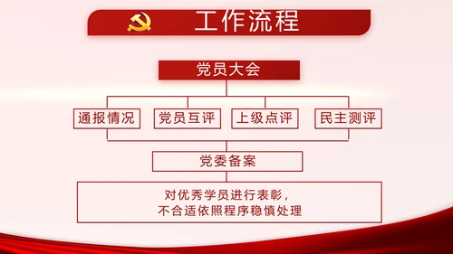 红色党建党支部年终述职报告学习教育动态PPT模板
