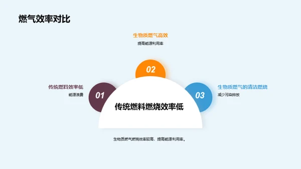 开启生物质燃气新纪元