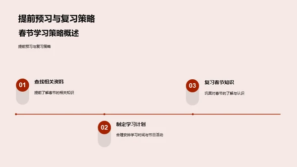 春节：教与学之交融