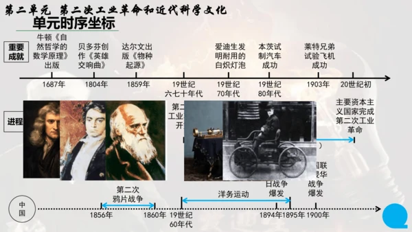 第二单元 第二次工业革命和近代科学文化  单元复习课件