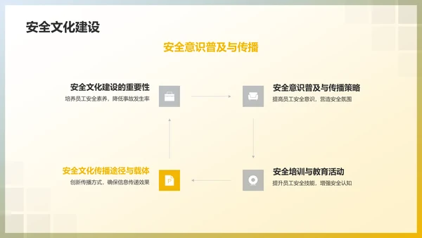 黄色安全实训基地PPT模板