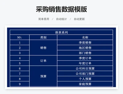 采购销售数据模版