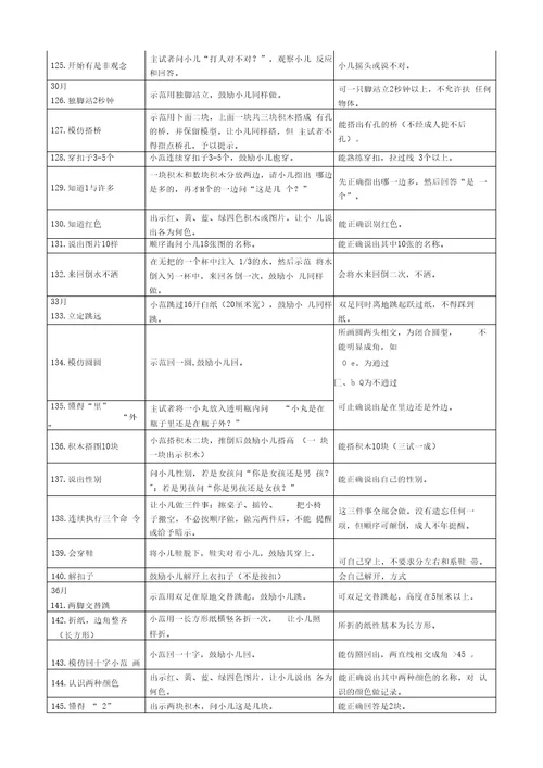 儿研所婴幼儿发育诊断量表