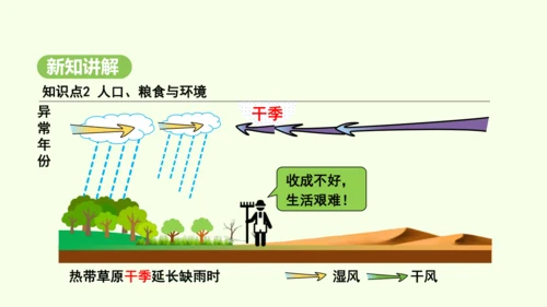 9.3.1 热带草原广布  人口、粮食与环境（课件28张）-2024-2025学年七年级地理下学期人