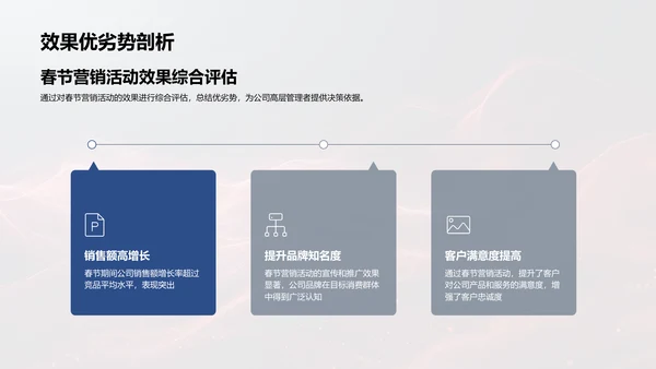 春节营销效果报告PPT模板