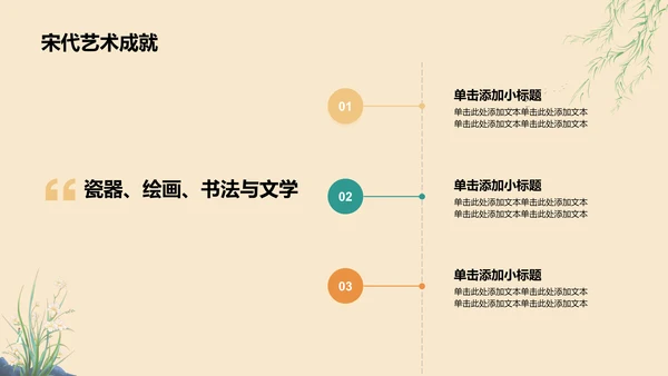 橙色复古风唐宋时期文化知识讲堂PPT模板