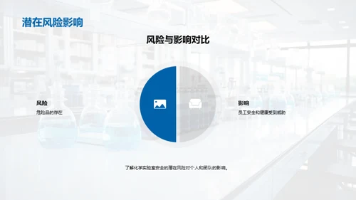 化学实验室安全实践