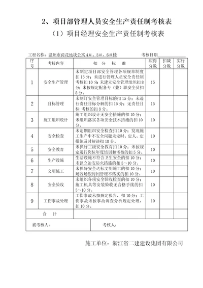 项目部管理人员安全生产责任制考核表精编版33页