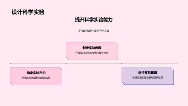 科学实验基础PPT模板