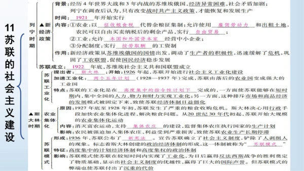 第三单元 第一次世界大战和战后初期的世界   单元复习课件