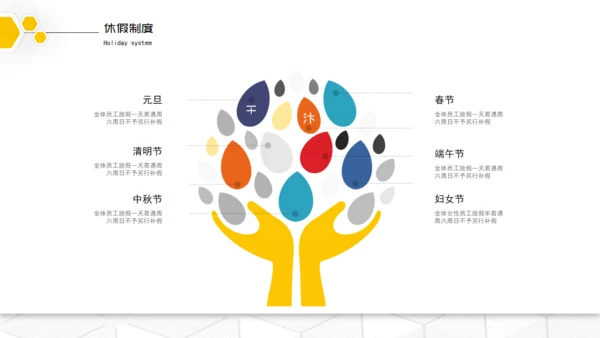 HR企业入职培训通用PPT模板