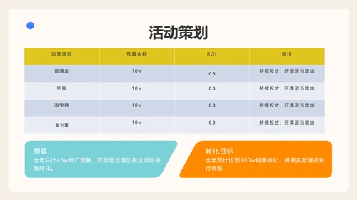 创意扁平风电商品牌推广运营计划PPT模板