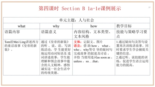 Unit 6 单元整体教学设计课件【大单元教学】人教版八年级英语下册