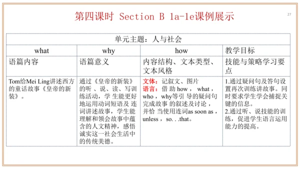Unit 6 单元整体教学设计课件【大单元教学】人教版八年级英语下册