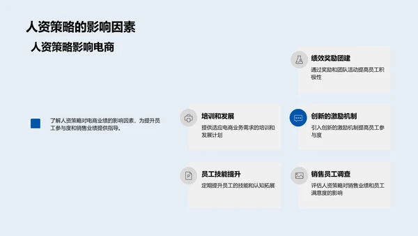 电商人资增效策略报告