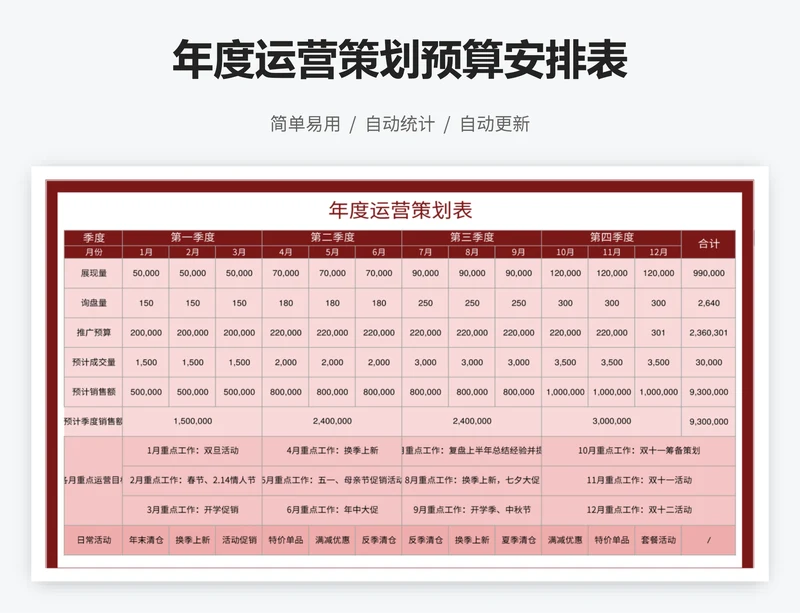 年度运营策划预算安排表