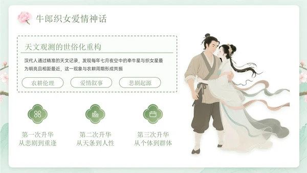 绿色中国风关于七夕传统爱情文化课程主题PPT模板