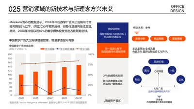 复杂组合图多项逻辑图层级结构展示