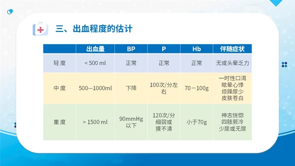 蓝简约医疗医院医生护士消化道出血护理学习培训课件模板