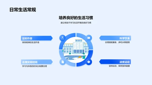 初三生活心理规划