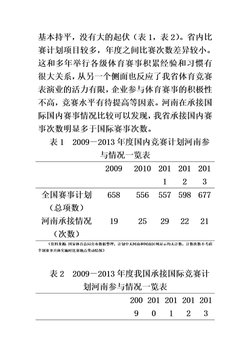 河南省体育产业业态发展战略分析李红涛