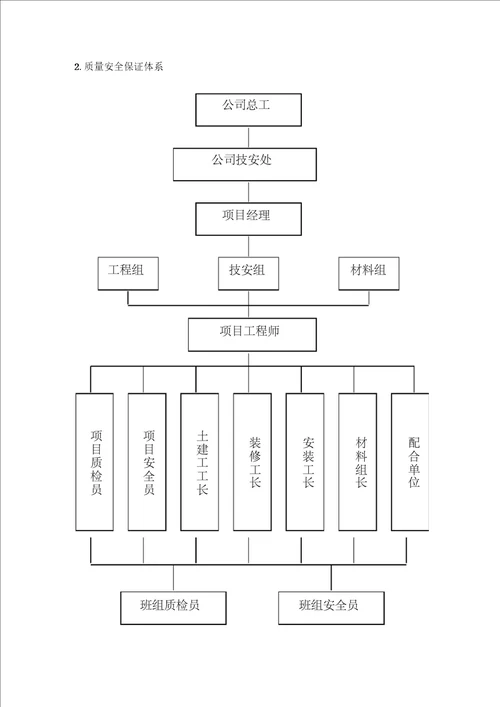 循环水泵房施工组织设计框架结构