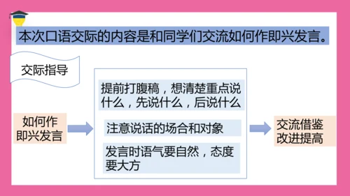 统编版语文六年级下册 第一单元 口语交际《即兴发言》课件