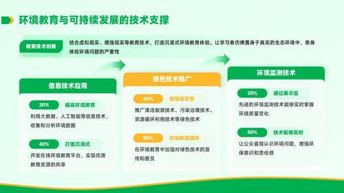黄绿色学术风环境教育与可持续发展毕业答辩PPT模板