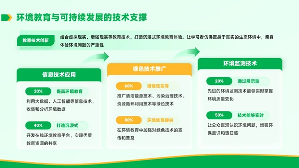 黄绿色学术风环境教育与可持续发展毕业答辩PPT模板