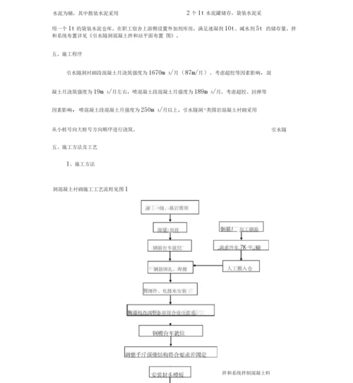 引水隧洞混凝土衬砌施工措施.docx