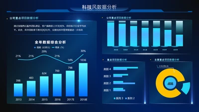 蓝色科技风数据分析数据图内容页