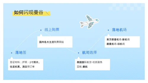 黄蓝色贴纸风泰国旅游攻略