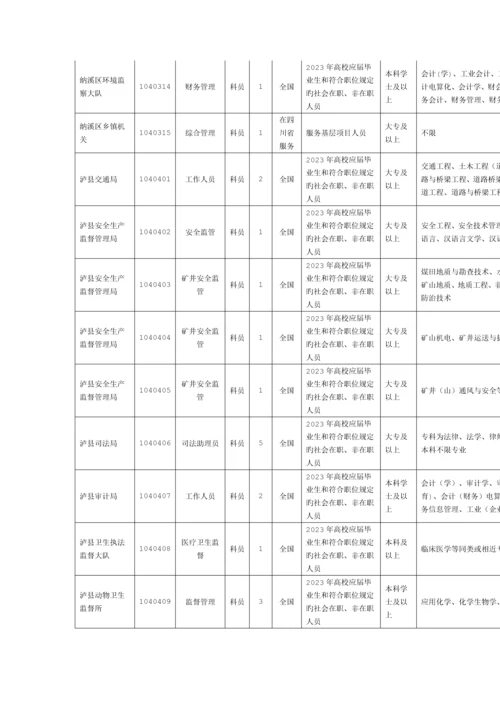 2023年泸州公务员考试职位表.docx
