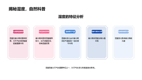 春分气象解析与预测