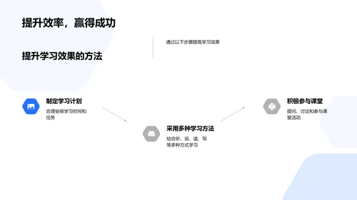 初三学习路径报告