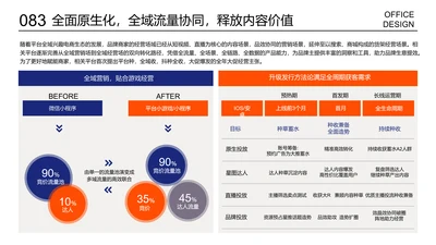 内容传播价值逻辑图带表格及数据