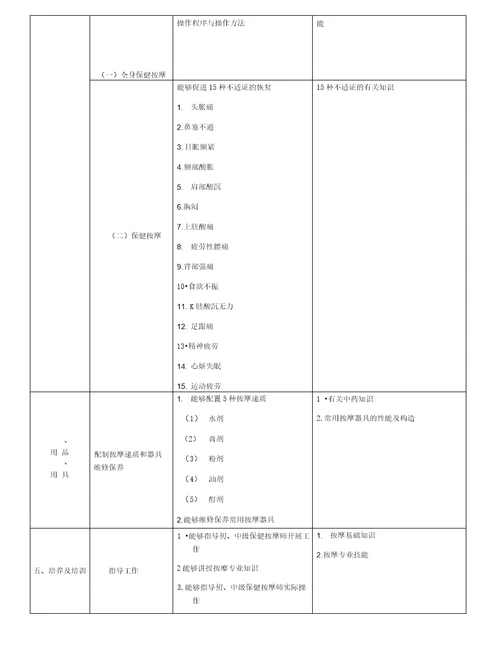 按摩标准及要求