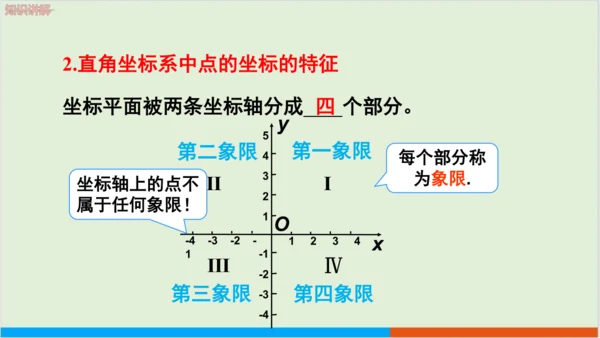 7.1.2 平面直角坐标系 教学课件--人教版初中数学七年级下