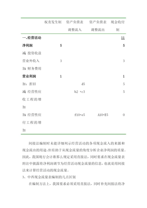 现金流量表编制方法与分析.docx