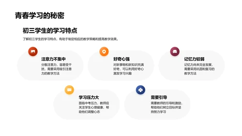提升教学效能讲座PPT模板