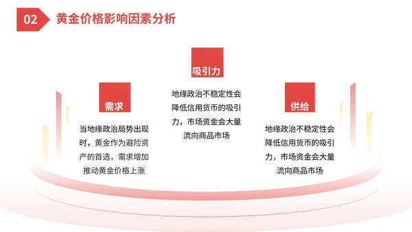 红色投资市场分析与策略建议PPT模板