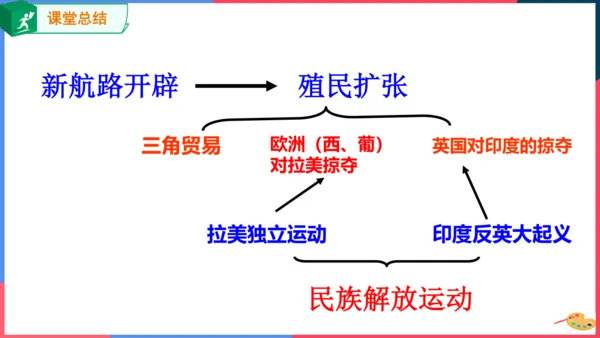 第四课殖民扩张与民族解放运动（课件）