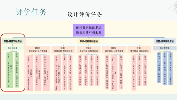 统编版语文五年级上册第二单元整体教学设计说课（课件）